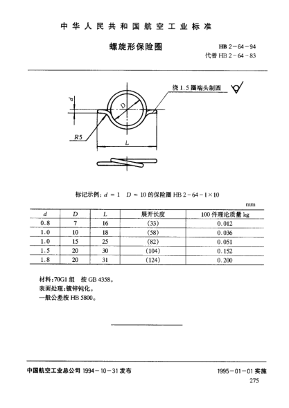 HB 2-64-1994螺旋形保险圈