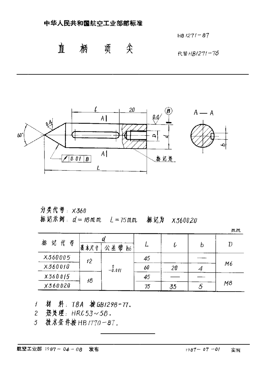 HB 1271-1987直柄顶尖