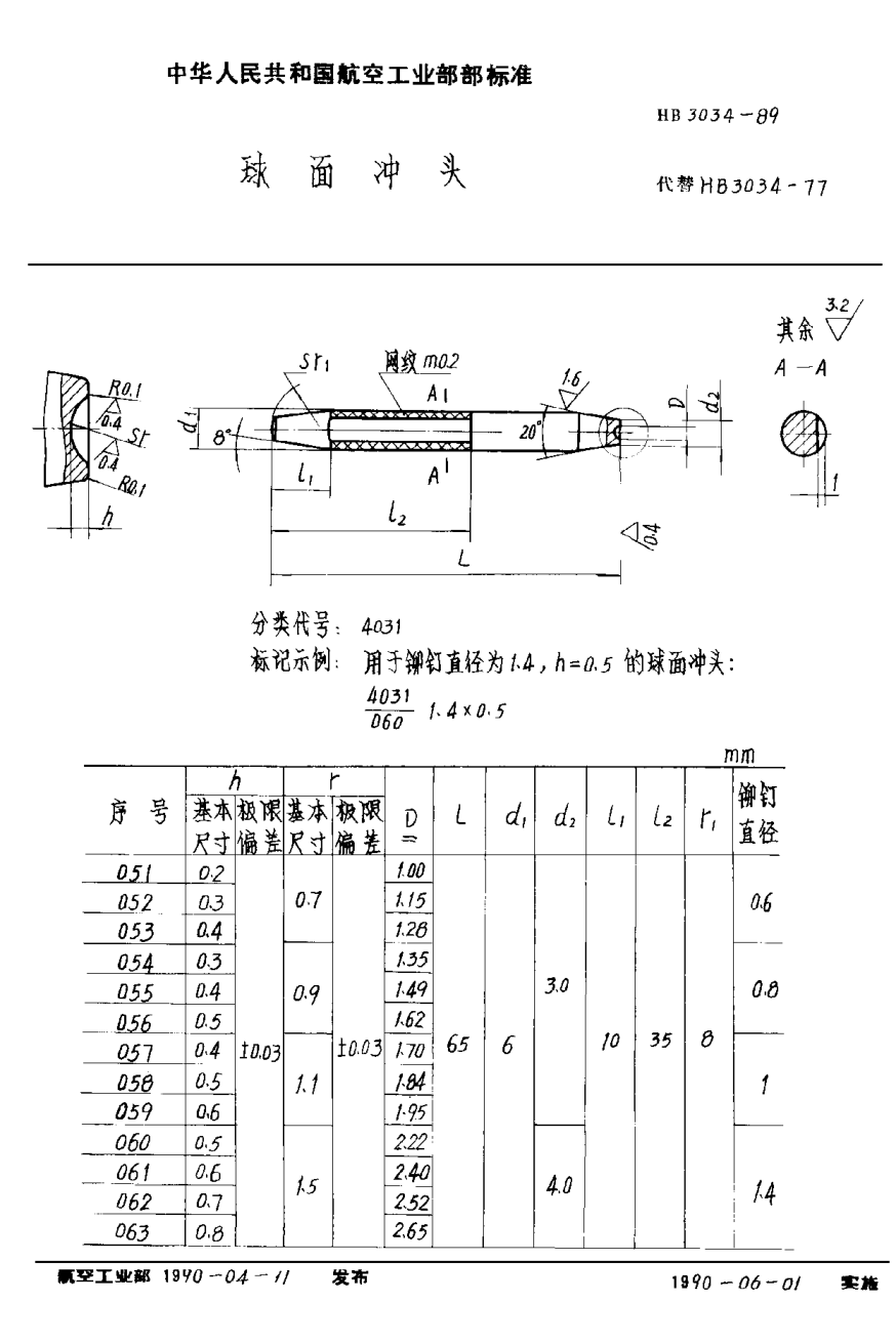 HB 3034-1989球面冲头