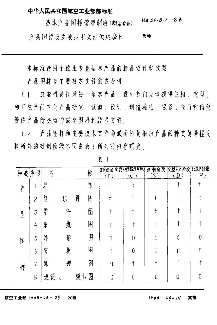 HB 5618.2-1988基本产品图样管理制度（救生专业） 产品图样及主要技术文件的成套性