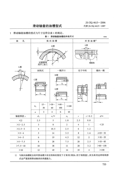 JB/ZQ 4615-2006滑动轴套的油槽型式