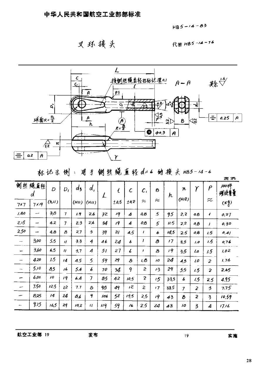 HB 5-14-1983叉环接头