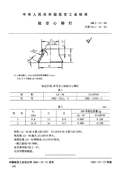 HB 2-51-1994短空心铆钉