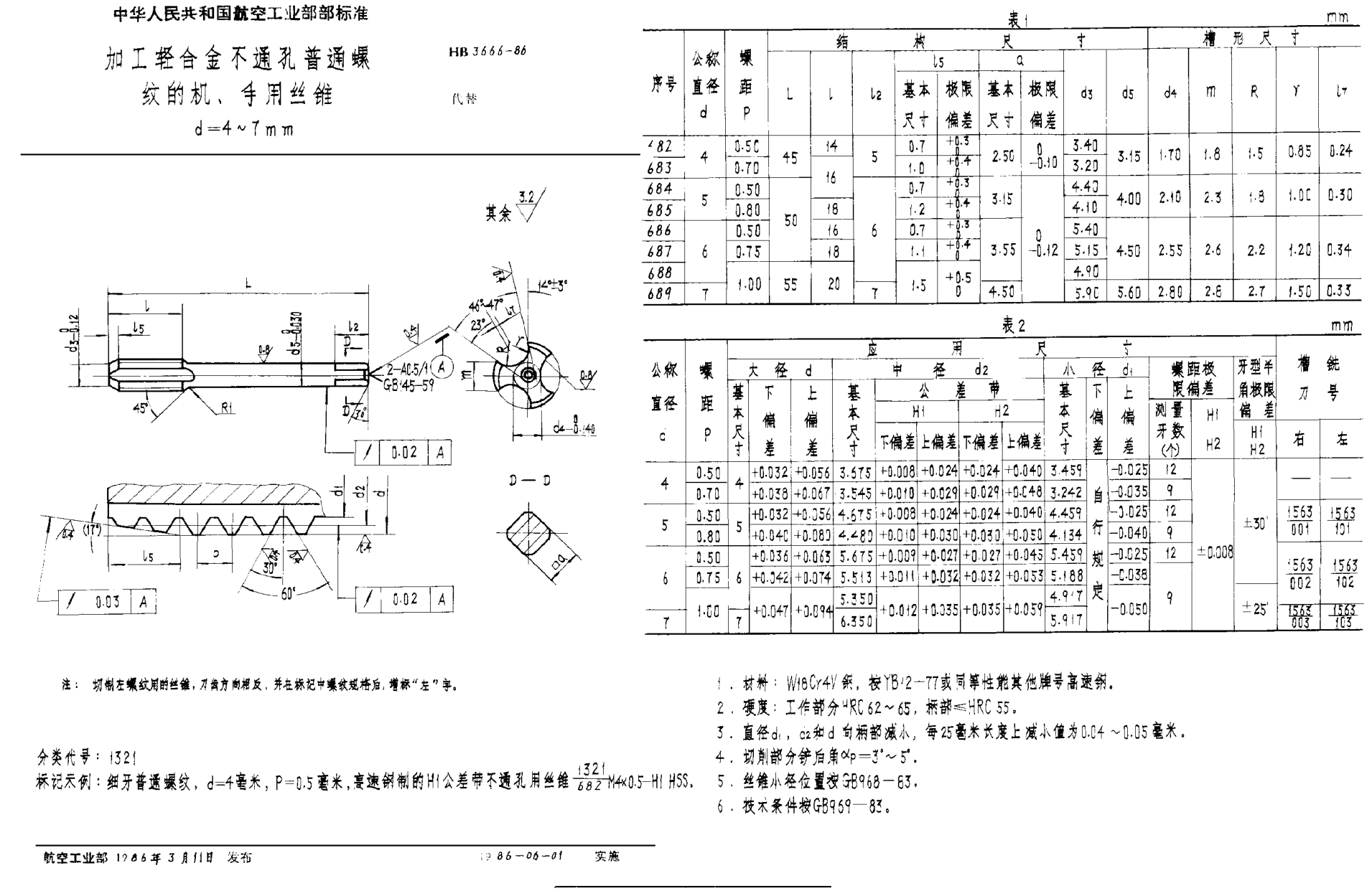 HB 3666-1986加工轻合金不通孔普通螺纹的机、手用丝锥 d＝4~7mm