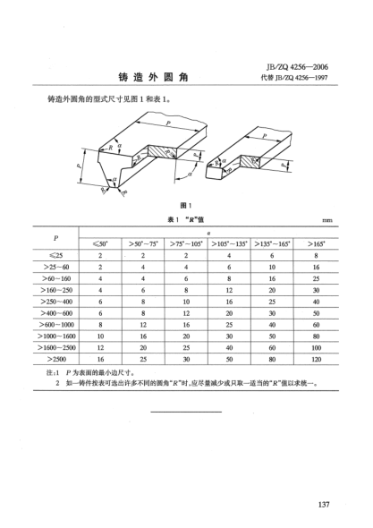 JB/ZQ 4256-2006铸造外圆角