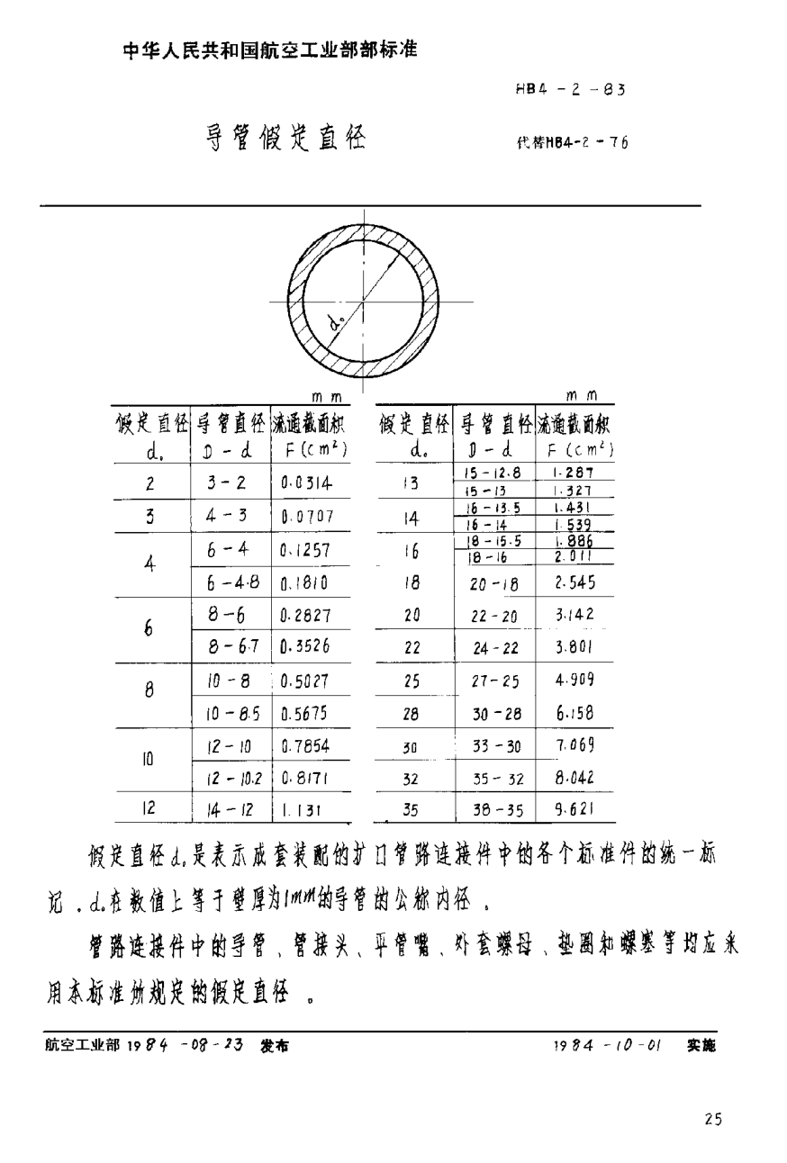 HB 4-2-1983导管假定直径