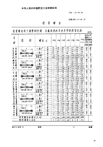 HB 5-22-1983松紧螺套