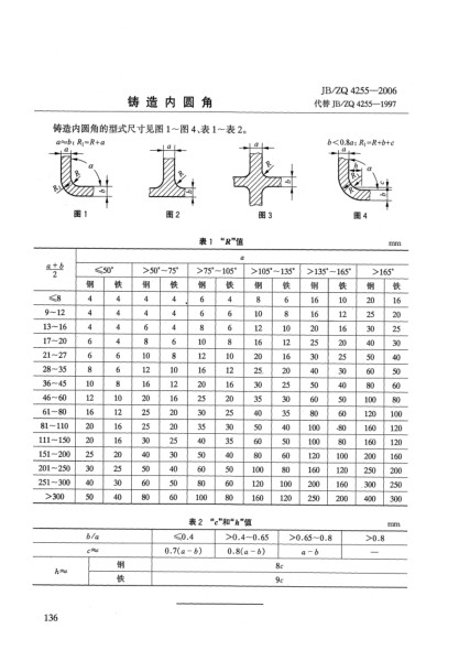 JB/ZQ 4255-2006铸造内圆角