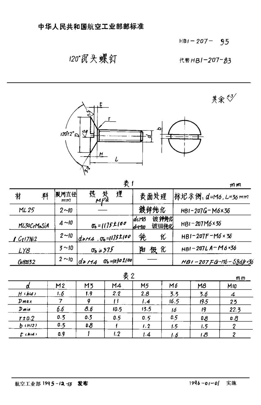 HB 1-207-1995１２０°沉头螺钉