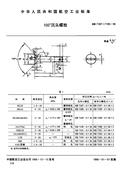 HB 7190-1995１００°沉头螺栓