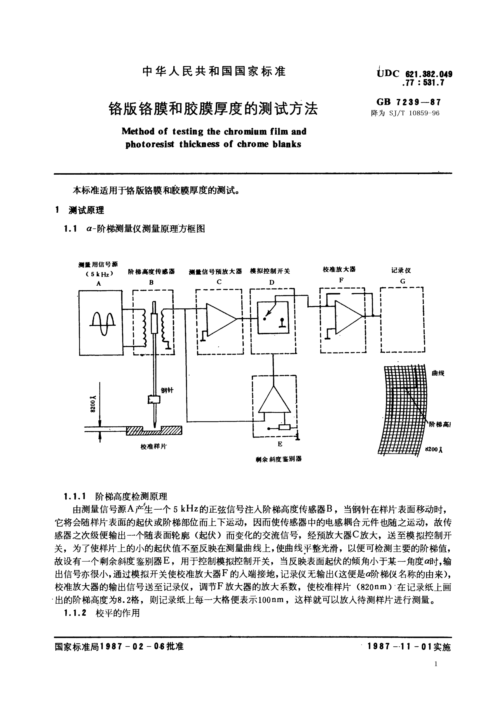 SJ/T 10859-1996铬版铬膜和胶膜厚度的测试方法Test method for chromium film and photoresist thickness of chrome blanks