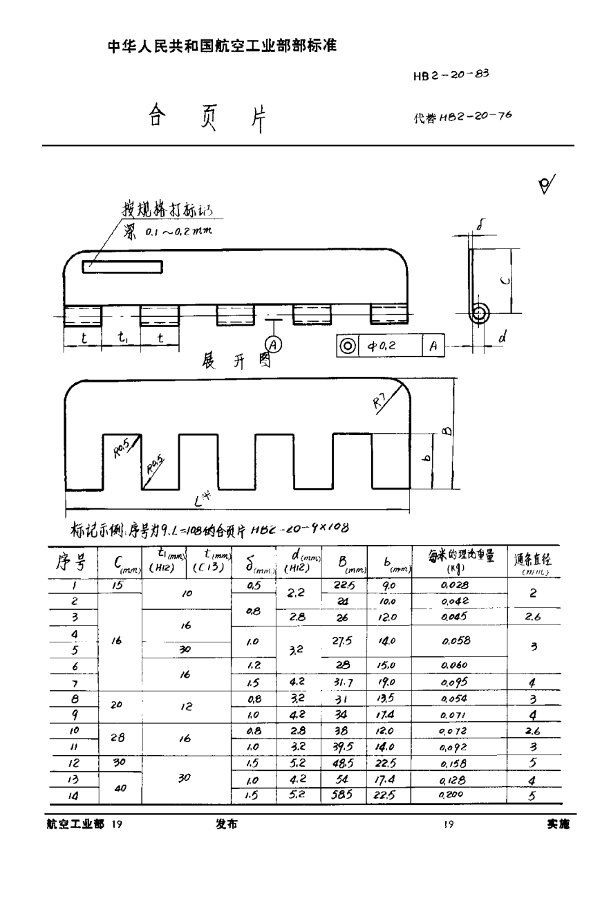 HB 2-20-1983合页片