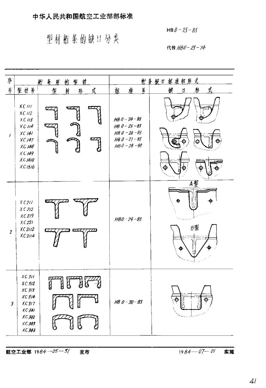 HB 0-23-1983型材桁条的缺口分类
