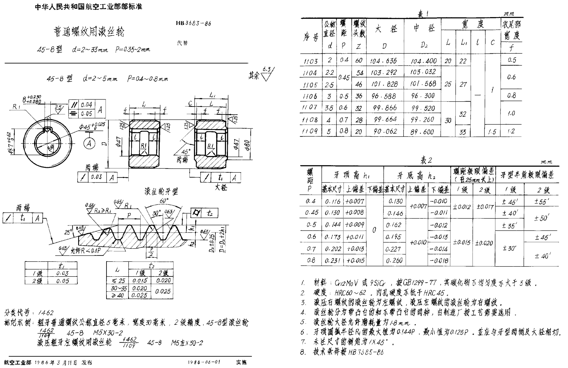 HB 3683-1986普通螺纹用滚丝轮45-8型 d＝2~33mm P＝0.35~2mm