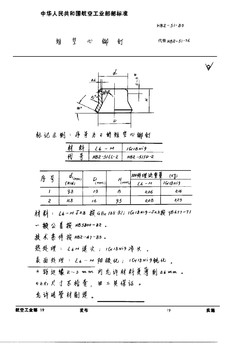 HB 2-51-1983短空心铆钉