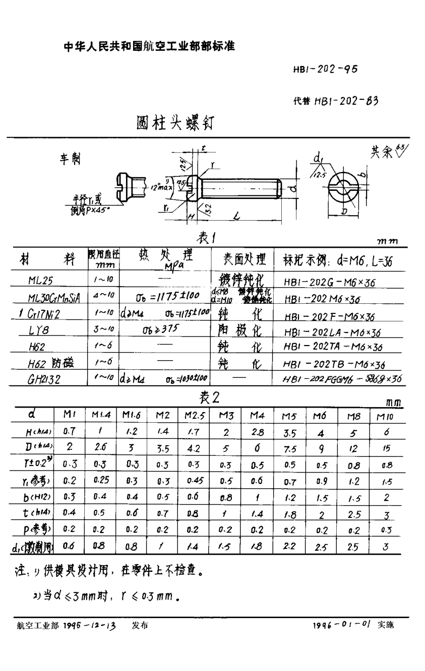 HB 1-202-1995圆柱头螺钉