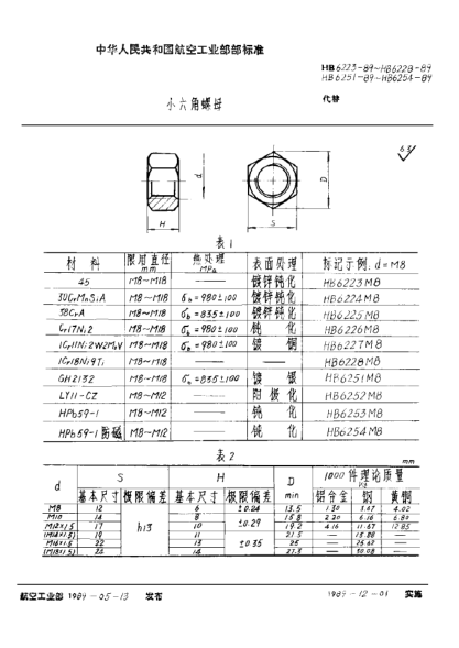 HB 6254-1989小六角螺母