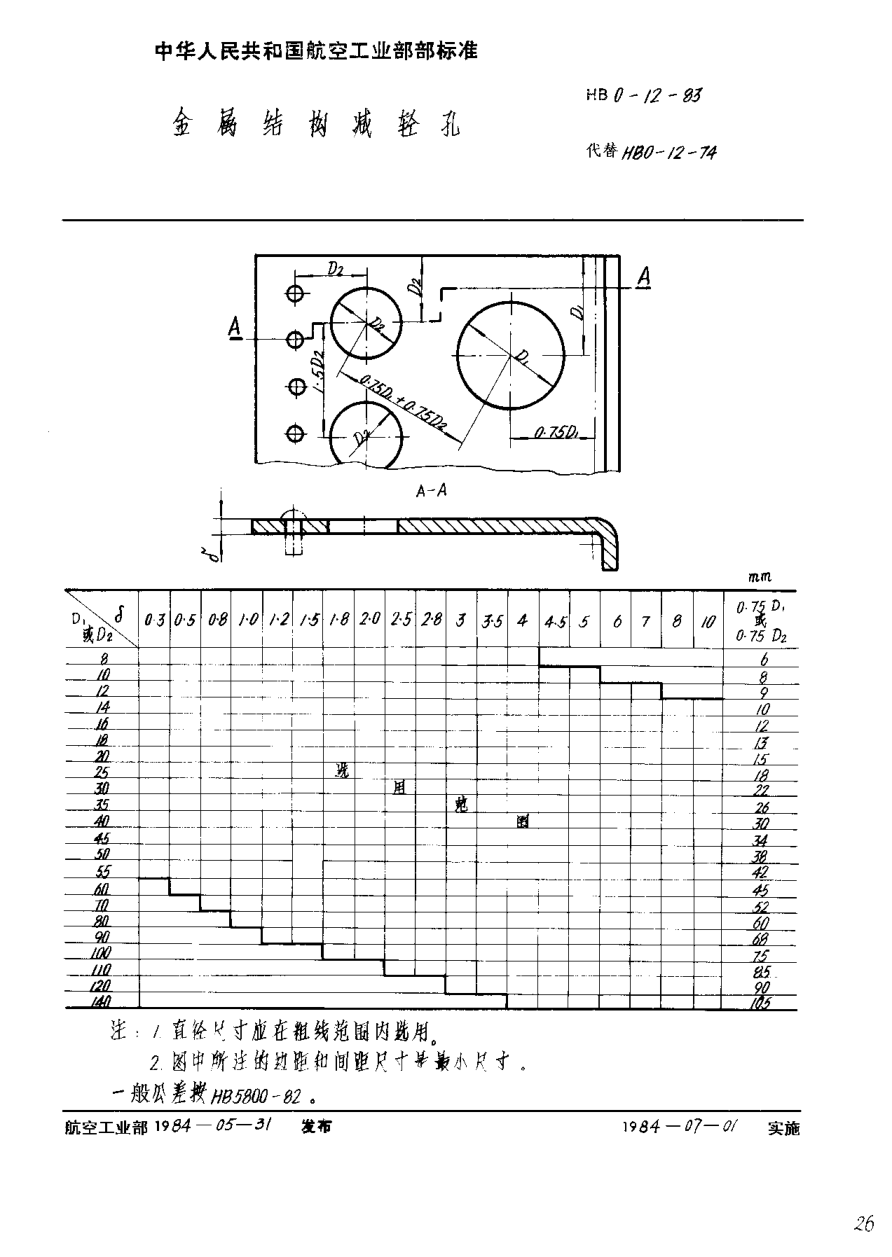 HB 0-12-1983金属结构减轻孔