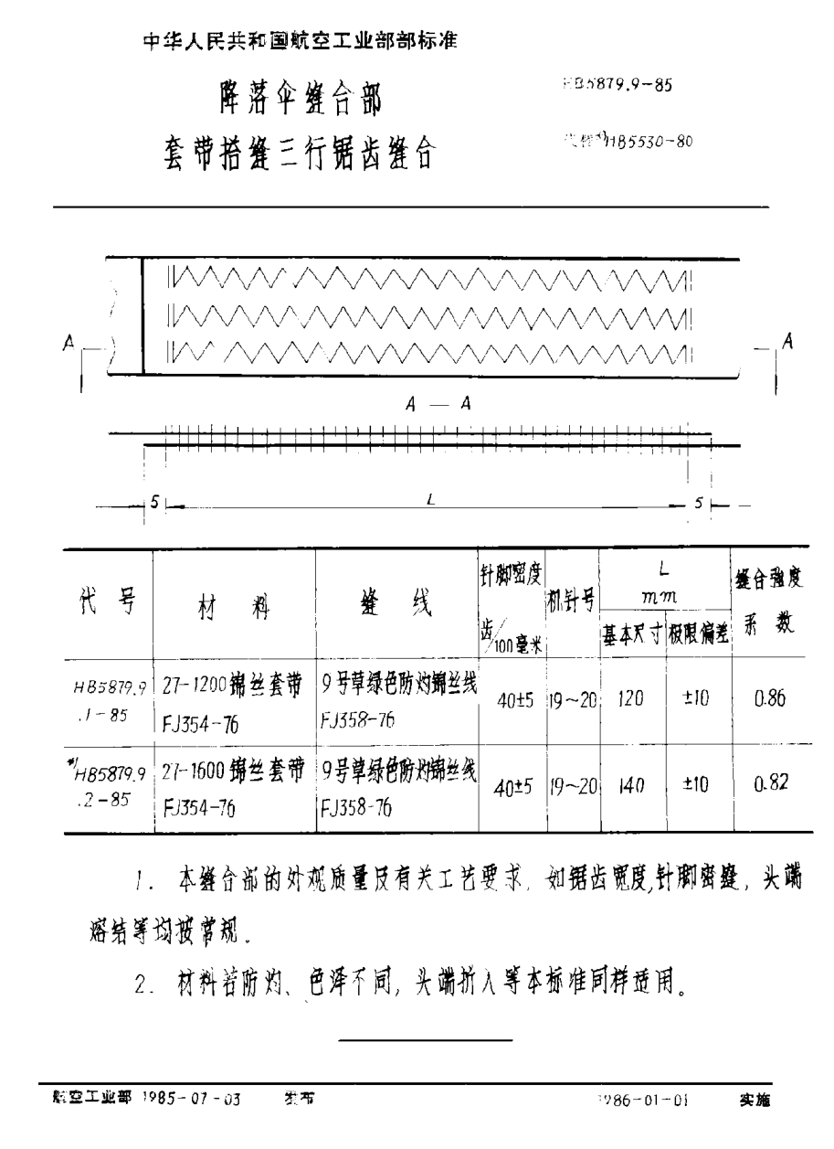 HB 5879.9-1985降落伞缝合部 套带搭缝三行锯齿缝合