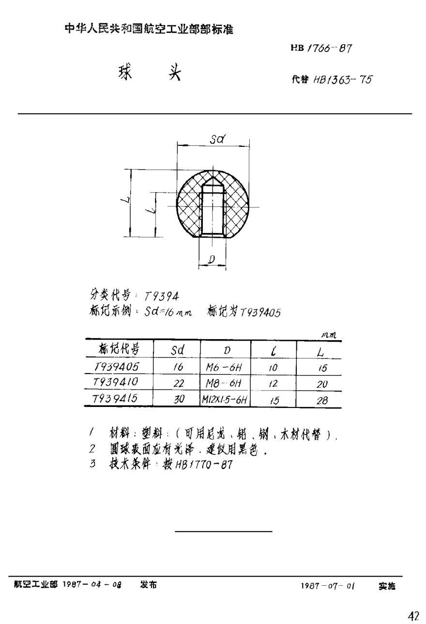 HB 1766-1987球头