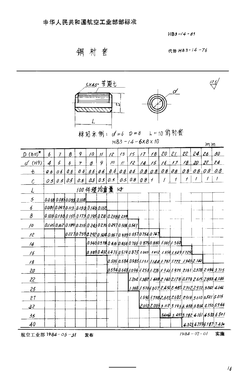 HB 3-14-1983铜衬套
