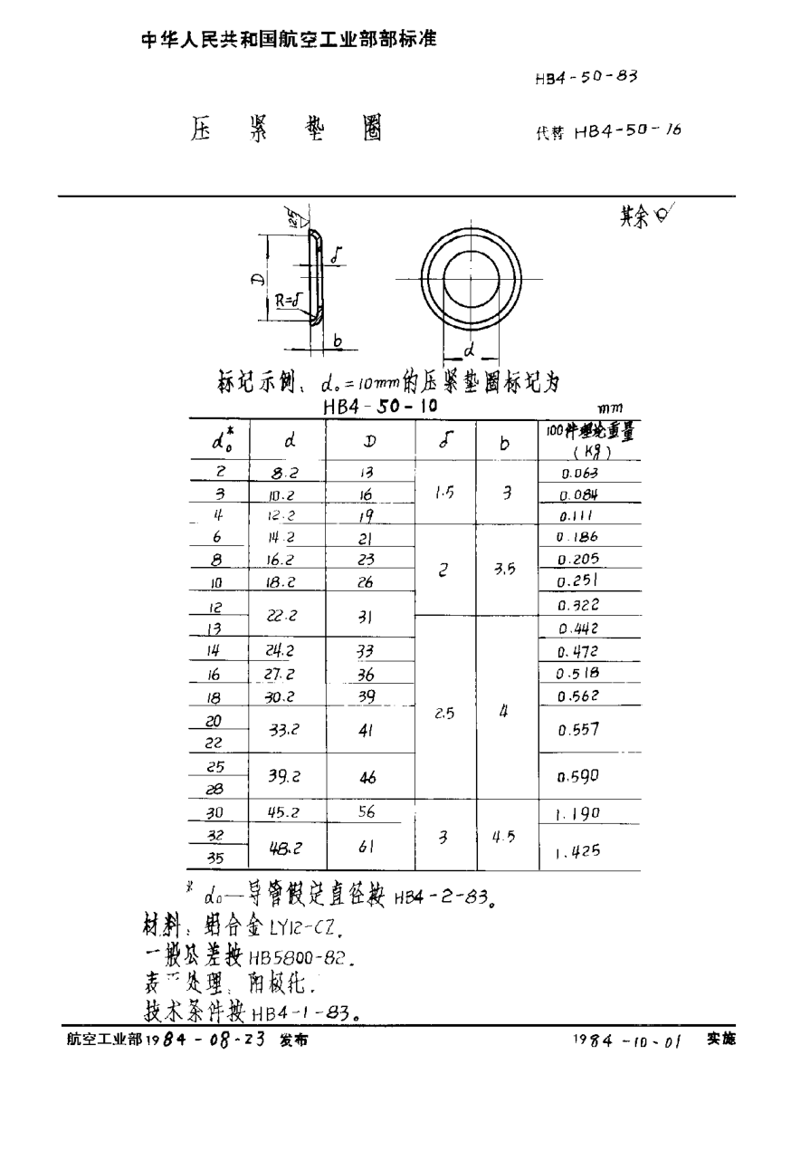 HB 4-50-1983压紧垫圈