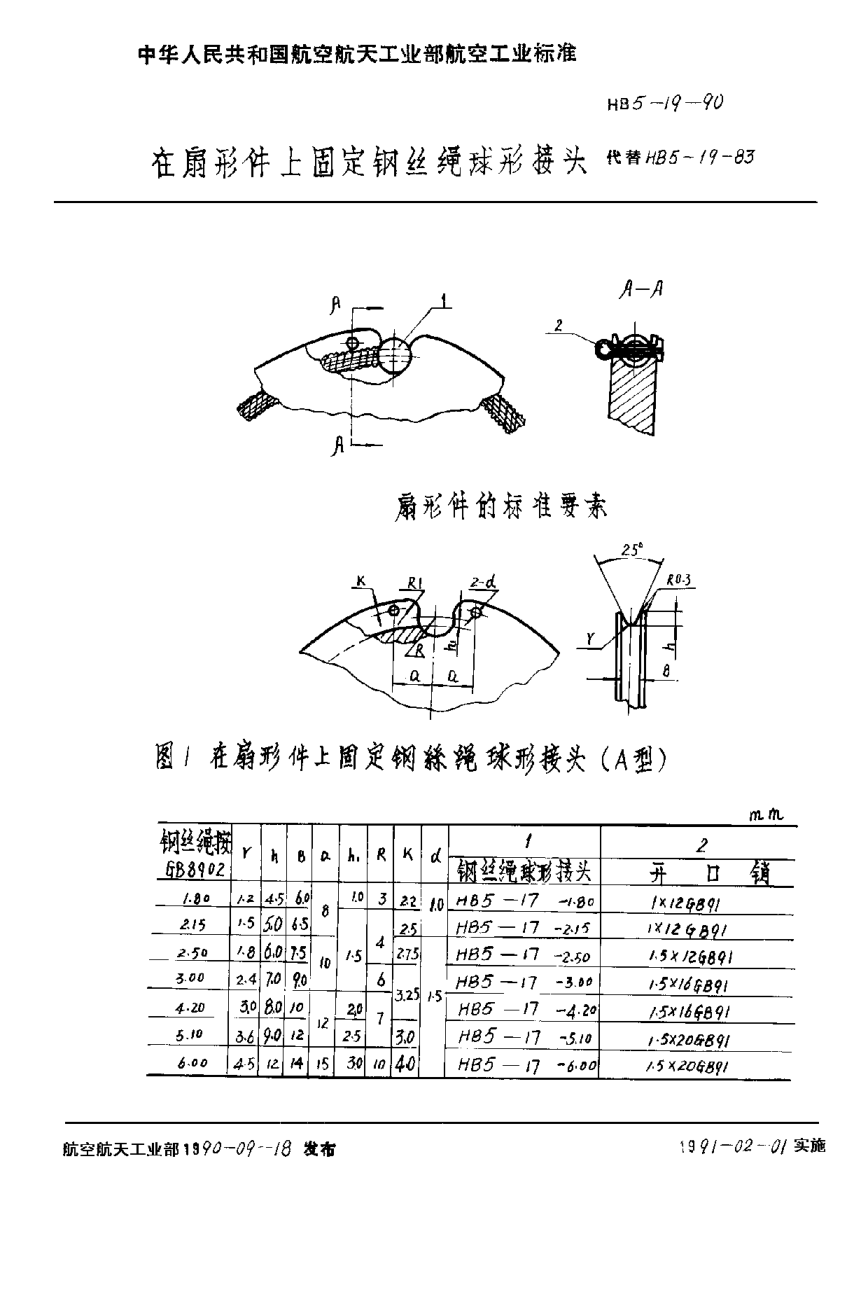HB 5-19-1990在扇形件上固定钢丝绳球形接头