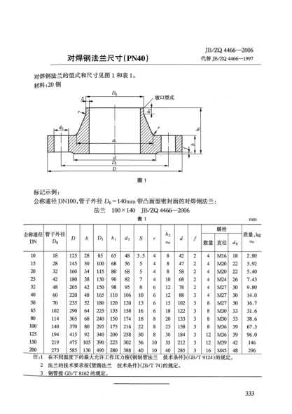 JB/ZQ 4466-2006对焊钢法兰尺寸(PN40)