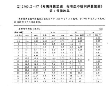 QJ 2963.2-1997修改单专用弹簧垫圈 raybet雷电竞电竞app下载地址型不锈钢弹簧垫圈