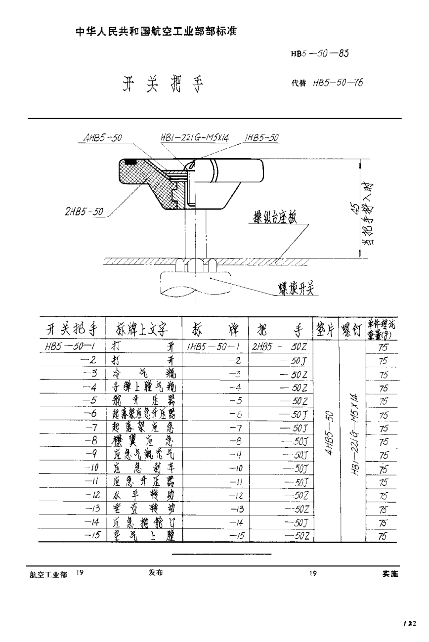 HB 5-50-1983开关把手