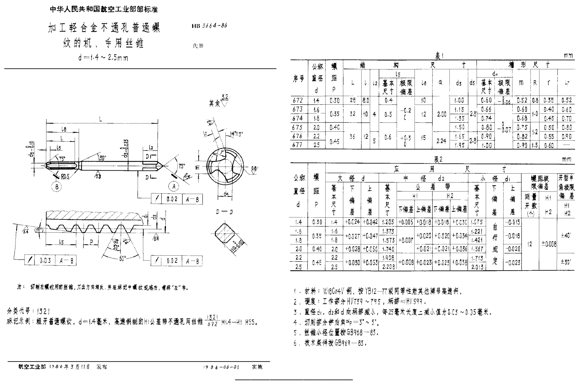 HB 3664-1986加工轻合金不通孔普通螺纹的机、手用丝锥 d＝1.4~2.5mm