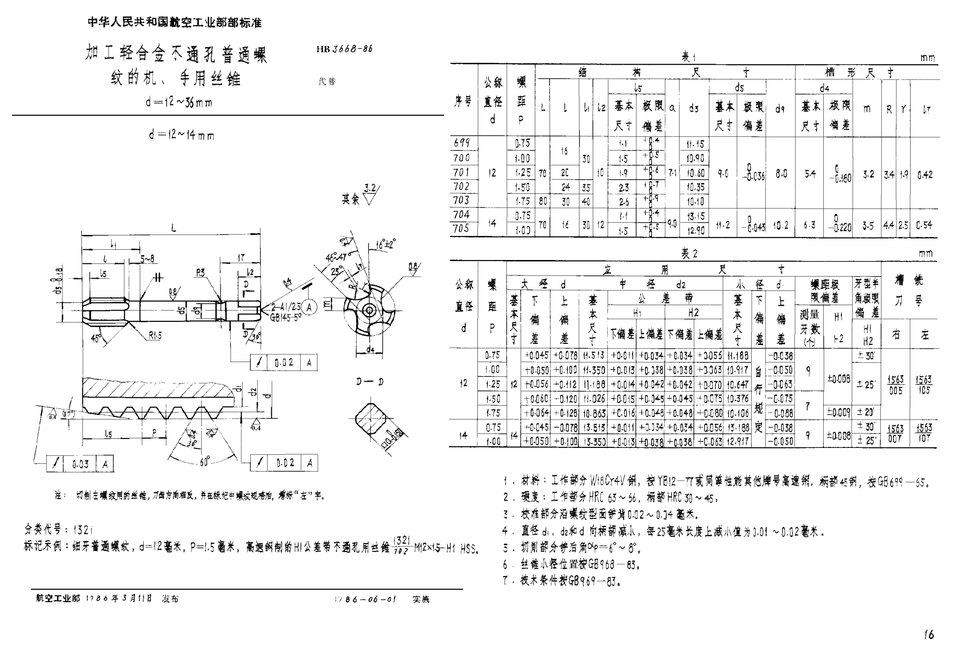 HB 3668-1986加工轻合金不通孔普通螺纹的机、手用丝锥 d＝12~36mm
