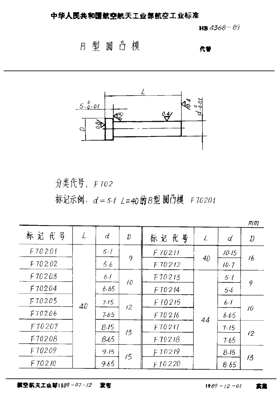 HB 4368-1989Ｂ型圆凸模