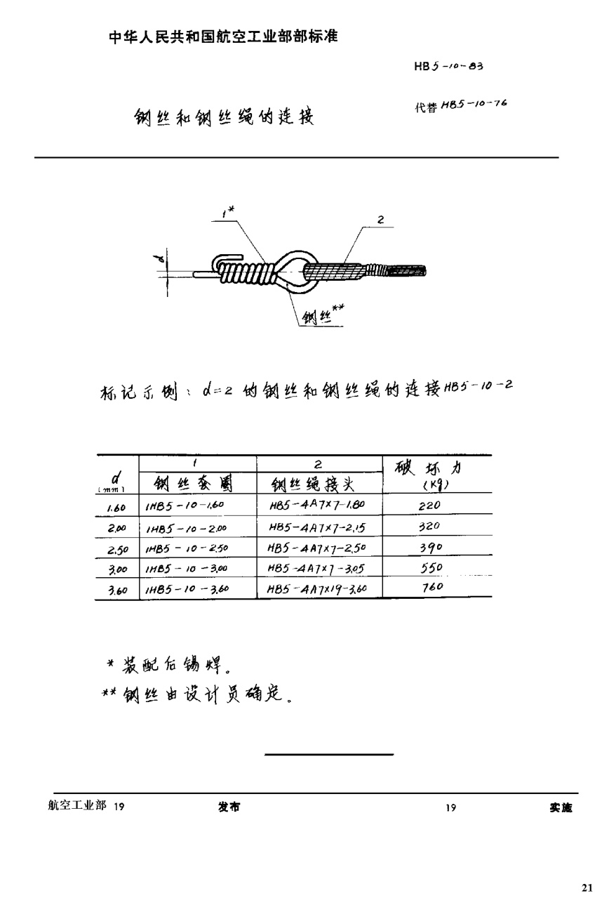 HB 5-10-1983钢丝和钢丝绳的连接