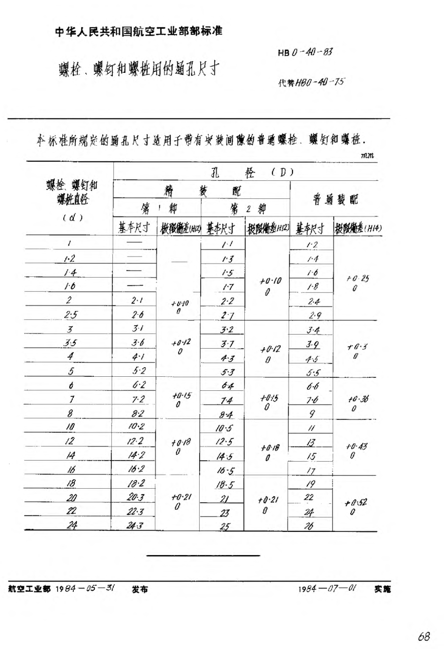 HB 0-40-1983螺栓、螺钉和螺桩用的通孔尺寸