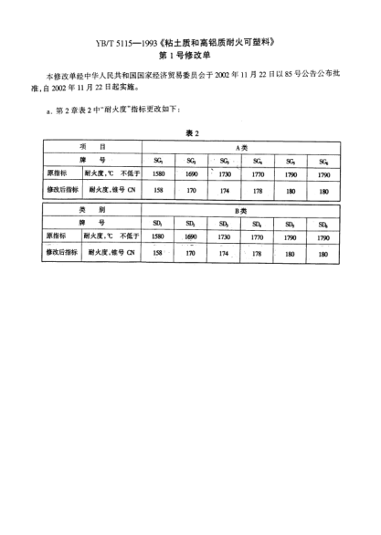 YB/T 5115 AMD 1-2002粘土质和高铝质耐火可塑料