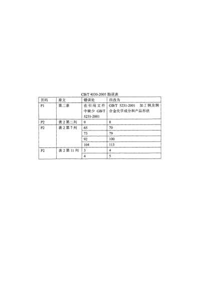 CB/T 4030 COR-2005J类青铜1.6MPa旋塞