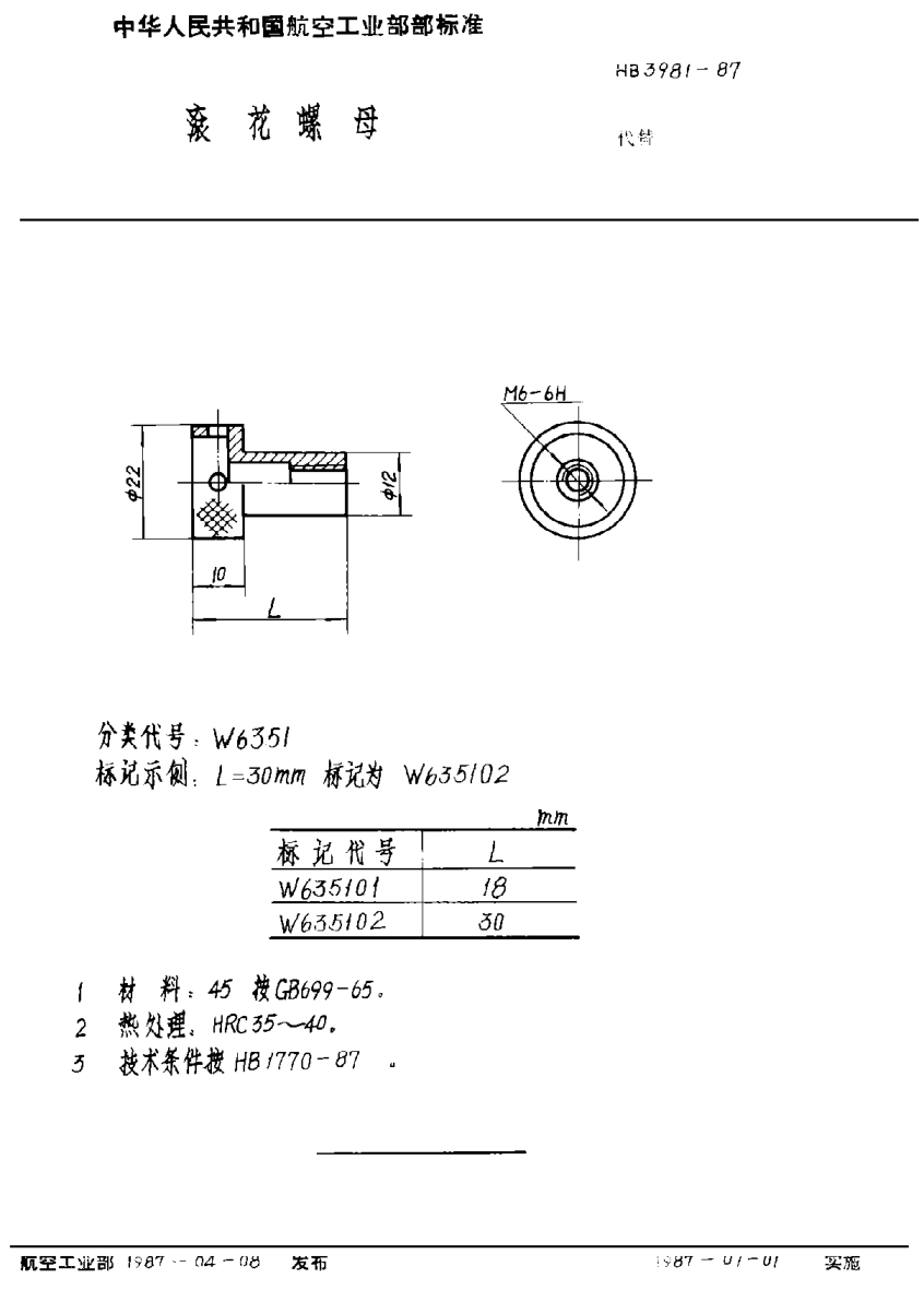HB 3981-1987滚花螺母