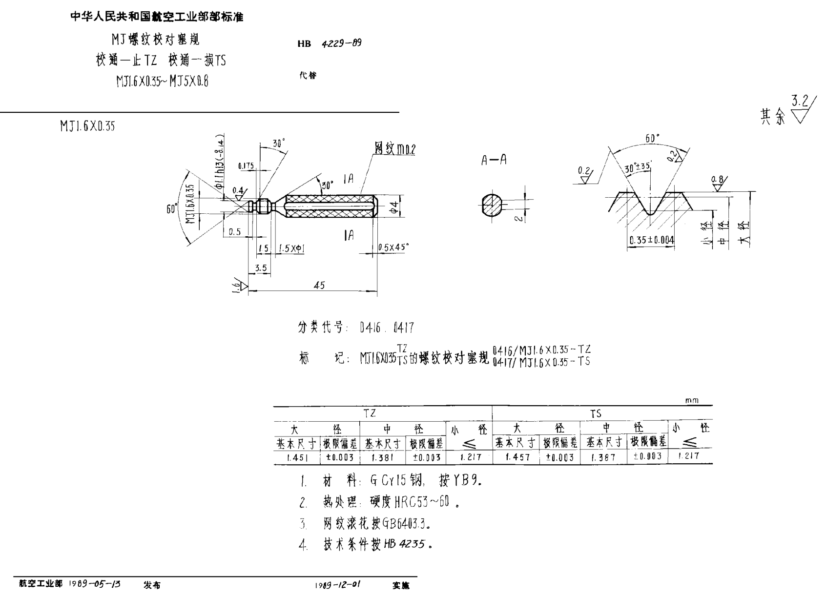 HB 4229-1989ＭＪ螺纹校对塞规 校通－止ＴＺ 校通－损ＴＳ ＭＪ１．６×０．３５~ＭＪ５×０.８