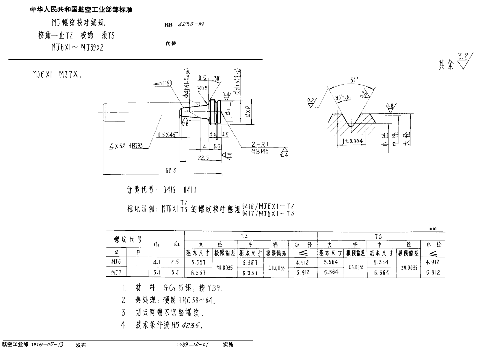 HB 4230-1989ＭＪ螺纹校对塞规 校通－止ＴＺ 校通－损ＴＳ ＭＪ６×１~ＭＪ３９×２
