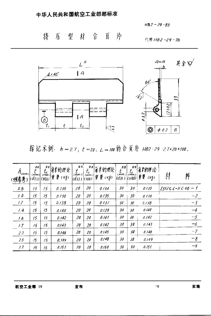HB 2-29-1983挤压型材合页片