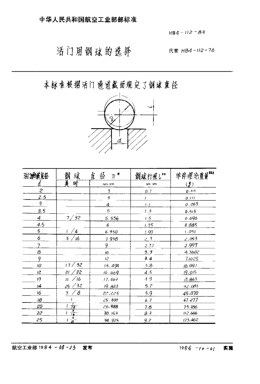 HB 4-112-1983活门用钢球的选择