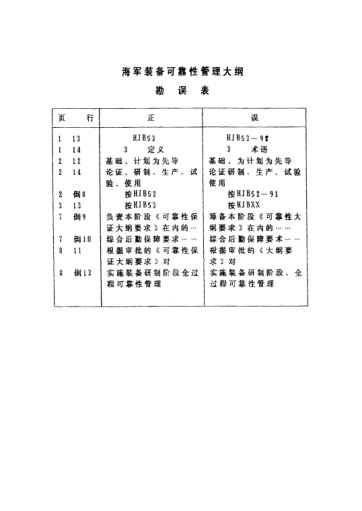 HJB 51 COR-1991海军装备可靠性管理大纲勘误表