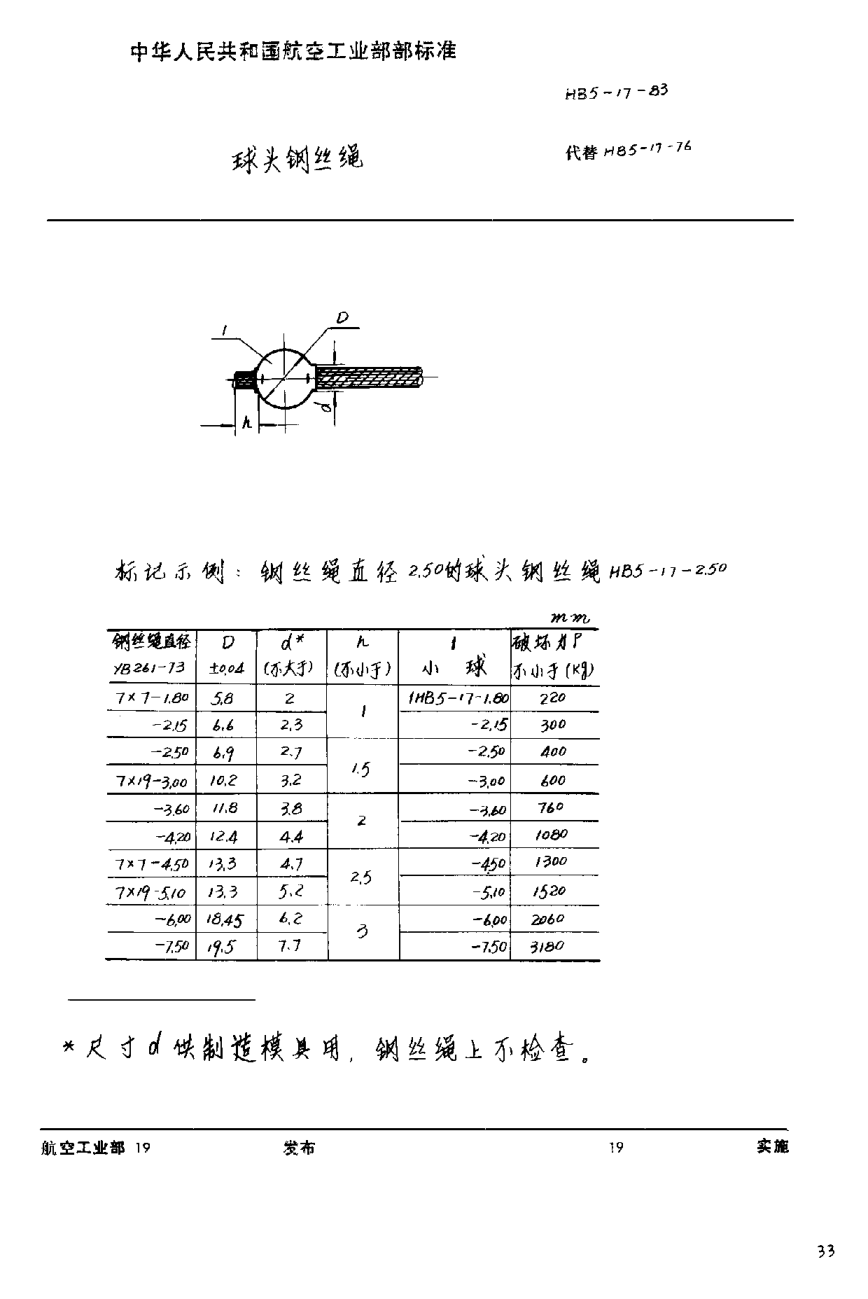 HB 5-17-1983球头钢丝绳