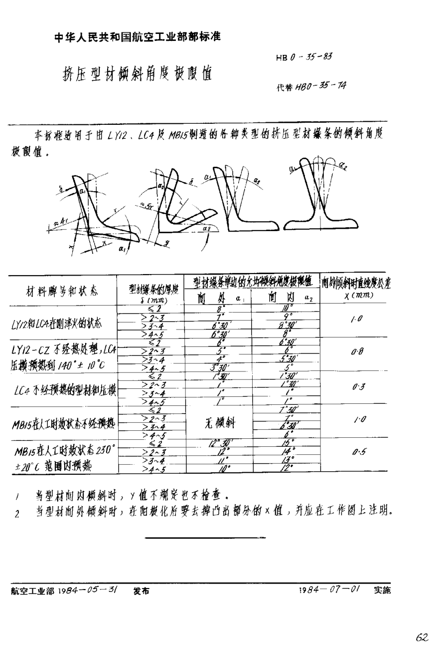 HB 0-35-1983挤压型材倾斜角度极限值