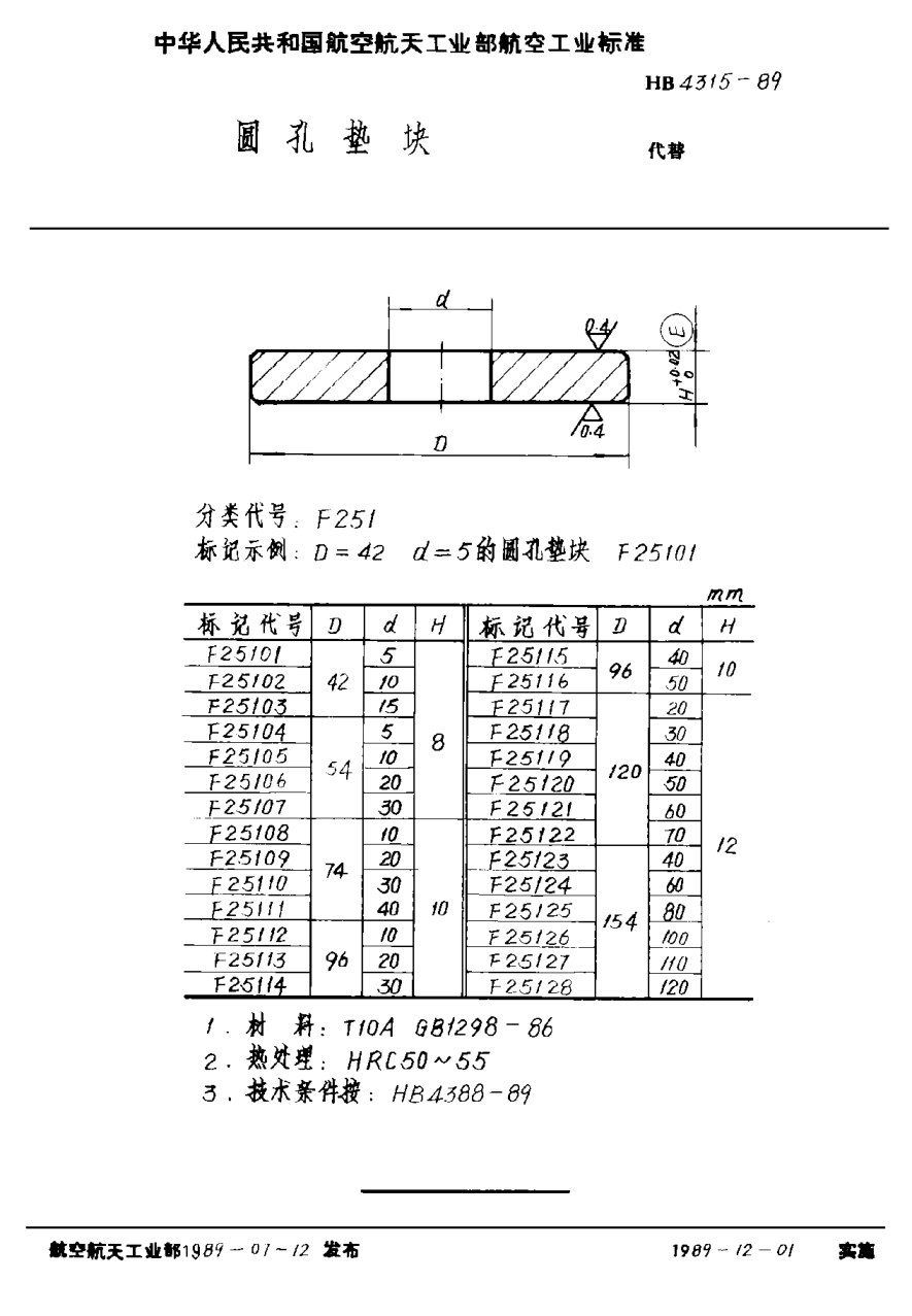 HB 4315-1989圆孔垫块