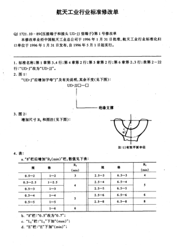 QJ 1721.10-1989修改单1-1996压接端子和接头  UD.J型端头