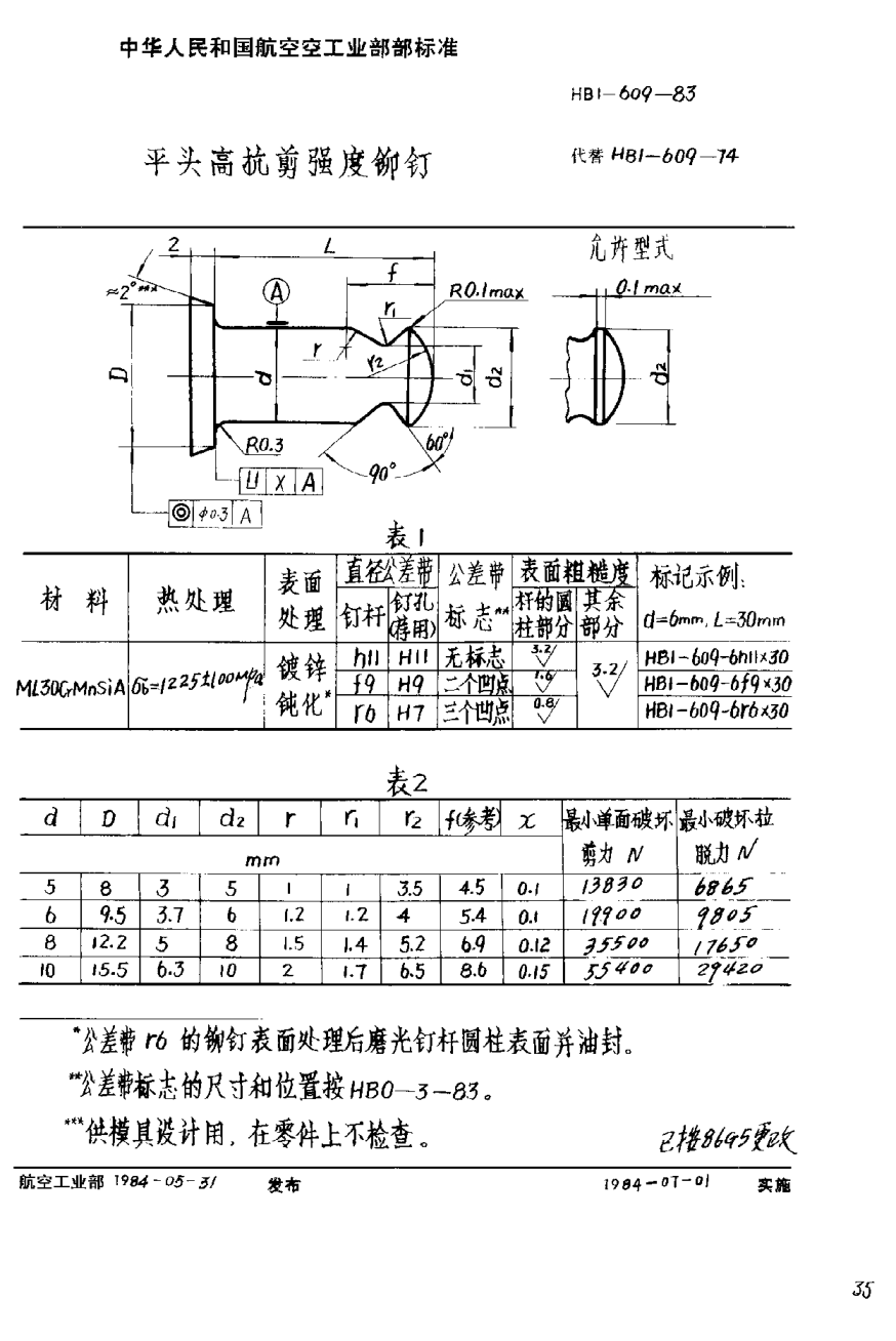 HB 1-609-1983平头高抗剪强度铆钉