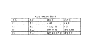 CB/T 4001 COR-2005J类法兰铸钢0.5MPa直角截止阀