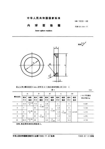 GB/T 1030-1988内球面垫圈Inner sphere washers